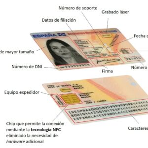 Spanish Fake ID